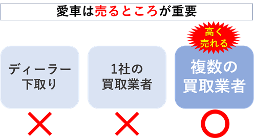 ����A�b�v